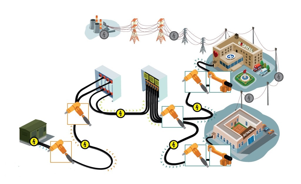 Технологическая схема систем электроснабжения